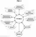 Fig. 03 - COMPREHENSIVE MEDICATION MANAGEMENT SYSTEM