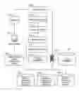 Fig. 01 - Electronic Health Management System