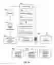 Fig. 03 - Electronic Health Management System