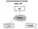 Fig. 01 - SYSTEM AND METHOD FOR THE INTERNET EXCHANGE OF GOLF COURSE TEE TIMES