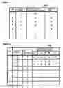 Fig. 07 - Work Management System, Work Management System Construction Support Service, Control Method and Program