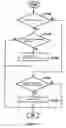 Fig. 10 - Work Management System, Work Management System Construction Support Service, Control Method and Program