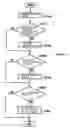 Fig. 15 - Work Management System, Work Management System Construction Support Service, Control Method and Program
