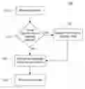 Fig. 01 - Evaluation of a process metric
