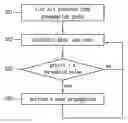Fig. 01 - Method for copy propagations for a processor with distributed register file design