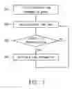 Fig. 10 - Method for copy propagations for a processor with distributed register file design
