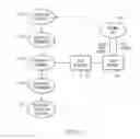 Fig. 04 - Waste determinants identification and elimination process model within a software factory operating environment