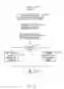 Fig. 10 - Waste determinants identification and elimination process model within a software factory operating environment