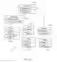 Fig. 13 - Waste determinants identification and elimination process model within a software factory operating environment