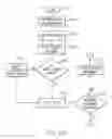 Fig. 23 - Waste determinants identification and elimination process model within a software factory operating environment