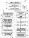 Fig. 01 - Method and system for effective market research