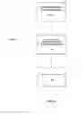 Fig. 08 - ELECTRONIC PROFILE CREATION