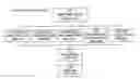 Fig. 01 -  Process Management System and Method
