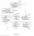 Fig. 13 - Dynamic routing and load balancing packet distribution with a software factory