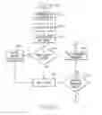 Fig. 23 - Dynamic routing and load balancing packet distribution with a software factory