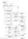 Fig. 05 - INFORMATION PORTAL WEBSITE FOR WIDELY-DISTRIBUTED COMPLEX COMMODITIES
