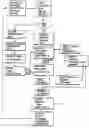 Fig. 01 - METHOD AND SYSTEM FOR ELECTRONIC DISTRIBUTION OF PRODUCT REDEMPTION COUPONS