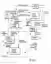 Fig. 02 - METHOD AND SYSTEM FOR ELECTRONIC DISTRIBUTION OF PRODUCT REDEMPTION COUPONS