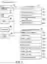Fig. 03 - METHOD AND SYSTEM FOR ELECTRONIC DISTRIBUTION OF PRODUCT REDEMPTION COUPONS