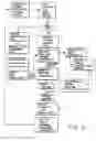 Fig. 08 - METHOD AND SYSTEM FOR ELECTRONIC DISTRIBUTION OF PRODUCT REDEMPTION COUPONS