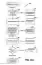 Fig. 100 - Systems and methods for secure transaction management and electronic rights protection