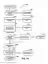 Fig. 101 - Systems and methods for secure transaction management and electronic rights protection