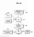 Fig. 113 - Systems and methods for secure transaction management and electronic rights protection