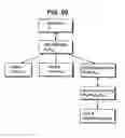 Fig. 138 - Systems and methods for secure transaction management and electronic rights protection