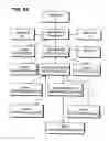 Fig. 141 - Systems and methods for secure transaction management and electronic rights protection