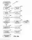 Fig. 61 - Systems and methods for secure transaction management and electronic rights protection