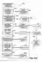 Fig. 64 - Systems and methods for secure transaction management and electronic rights protection