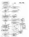 Fig. 65 - Systems and methods for secure transaction management and electronic rights protection