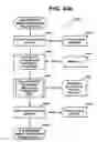 Fig. 66 - Systems and methods for secure transaction management and electronic rights protection