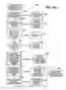 Fig. 67 - Systems and methods for secure transaction management and electronic rights protection