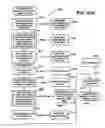 Fig. 68 - Systems and methods for secure transaction management and electronic rights protection