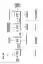 Fig. 72 - Systems and methods for secure transaction management and electronic rights protection