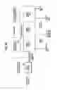 Fig. 74 - Systems and methods for secure transaction management and electronic rights protection