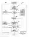 Fig. 77 - Systems and methods for secure transaction management and electronic rights protection