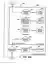 Fig. 80 - Systems and methods for secure transaction management and electronic rights protection