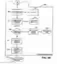 Fig. 82 - Systems and methods for secure transaction management and electronic rights protection