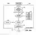 Fig. 84 - Systems and methods for secure transaction management and electronic rights protection