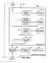 Fig. 85 - Systems and methods for secure transaction management and electronic rights protection