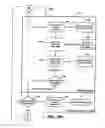 Fig. 86 - Systems and methods for secure transaction management and electronic rights protection