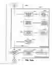 Fig. 88 - Systems and methods for secure transaction management and electronic rights protection