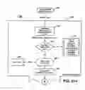 Fig. 91 - Systems and methods for secure transaction management and electronic rights protection