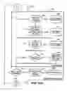 Fig. 92 - Systems and methods for secure transaction management and electronic rights protection