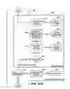 Fig. 94 - Systems and methods for secure transaction management and electronic rights protection