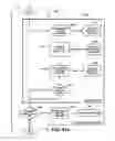 Fig. 95 - Systems and methods for secure transaction management and electronic rights protection