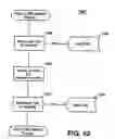 Fig. 97 - Systems and methods for secure transaction management and electronic rights protection