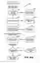 Fig. 98 - Systems and methods for secure transaction management and electronic rights protection